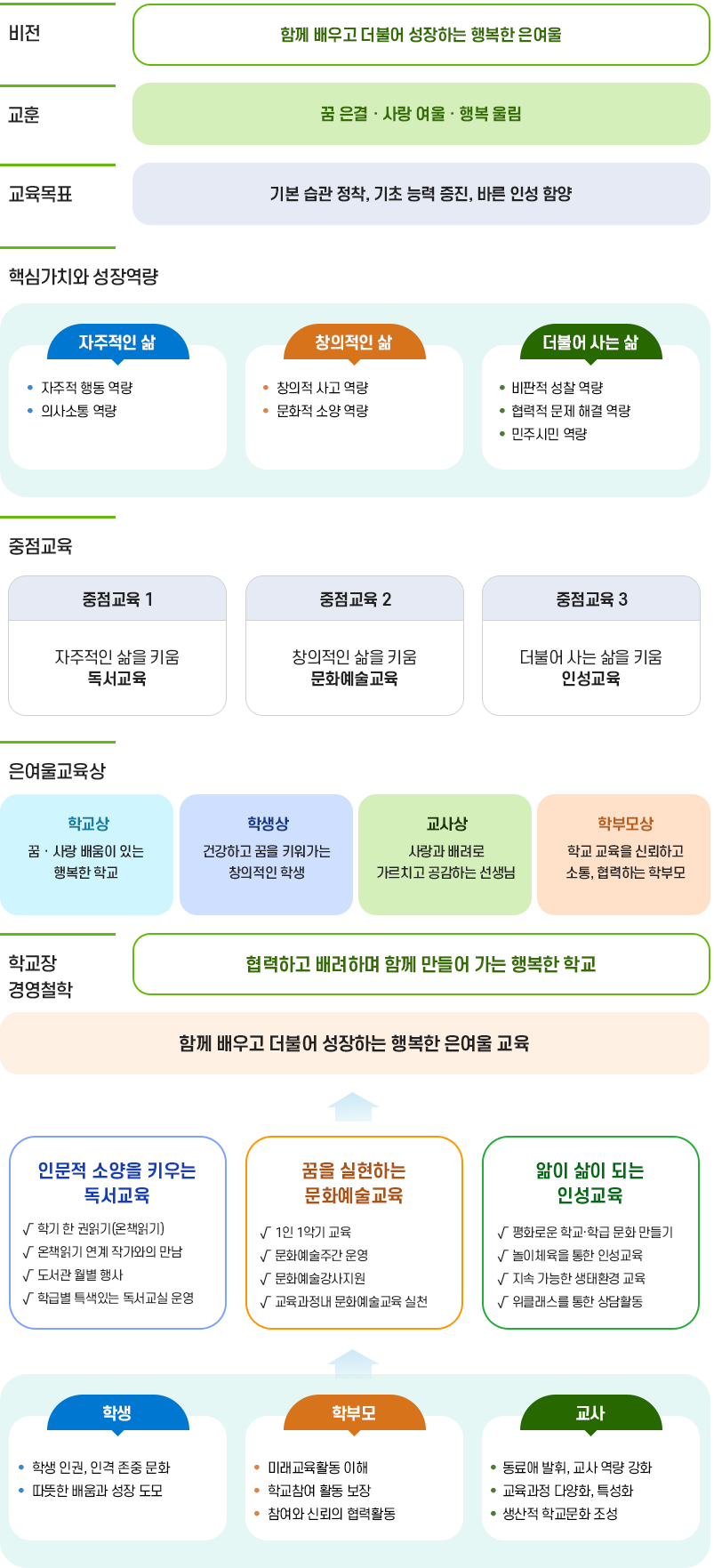 교육목표 이미지